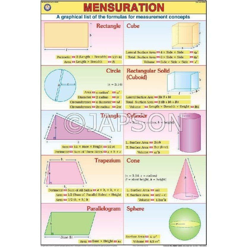 Mathematics (Senior) Charts, School Education Mathematics (Senior) Charts, School Education